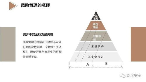 精品PPT EHS风险管理专业版——企业安全管理的系统化革新与实务指南