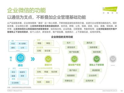 2022年企业微信生态研究报告