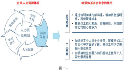 非HR经理的HR管理培训 从业务骨干到团队领航者