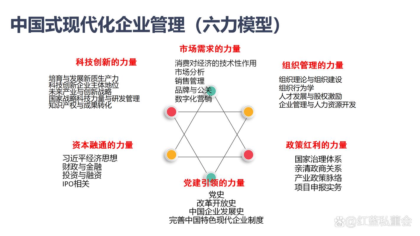 德鲁克管理实践与新思想融合赋能中国式现代化企业管理研究