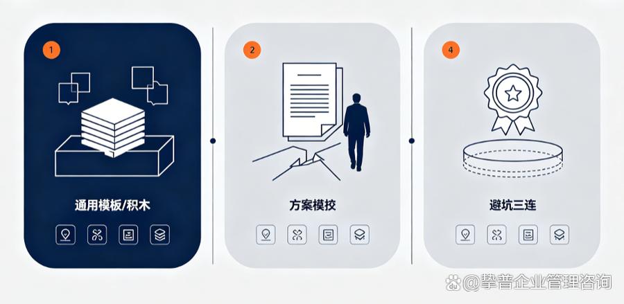 成都靠谱的企业管理咨询公司怎么选?避开这3类"ppt咨询"